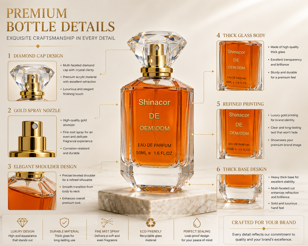 Private Label Perfume OEM/ODM Service