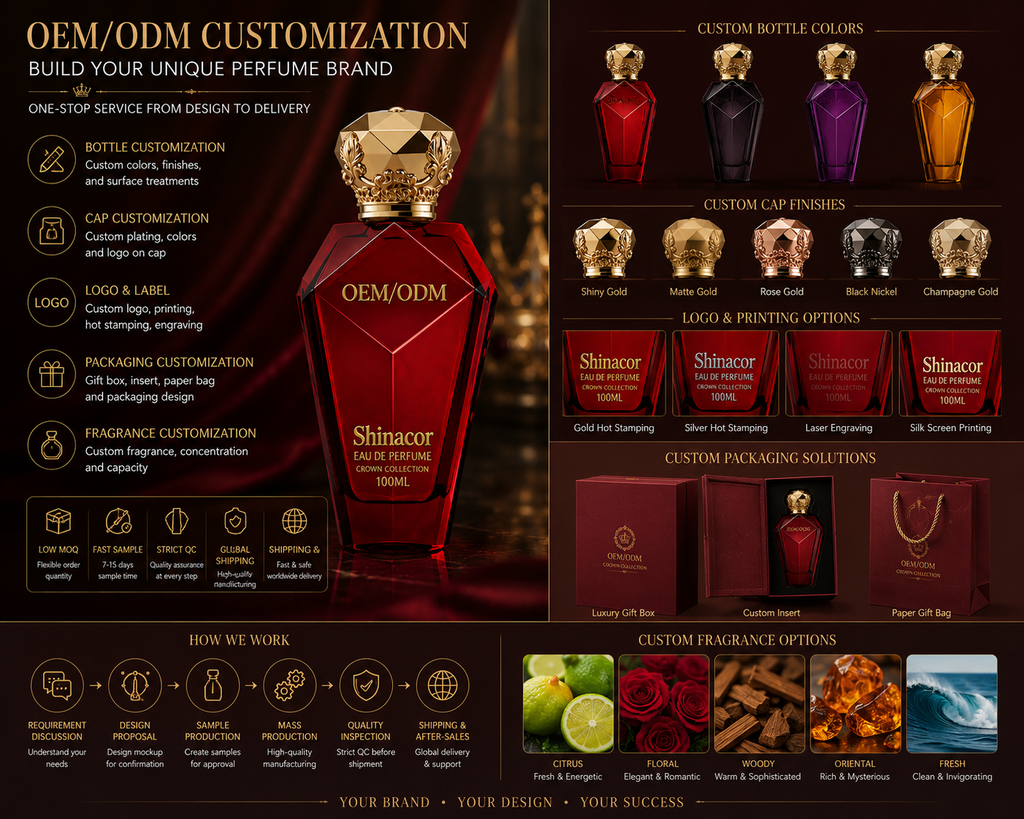 Private Label Perfume OEM/ODM Service