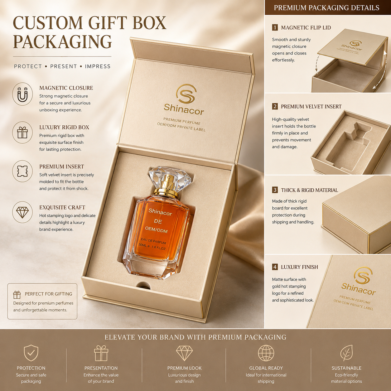 Custom Perfume Bottle Packaging