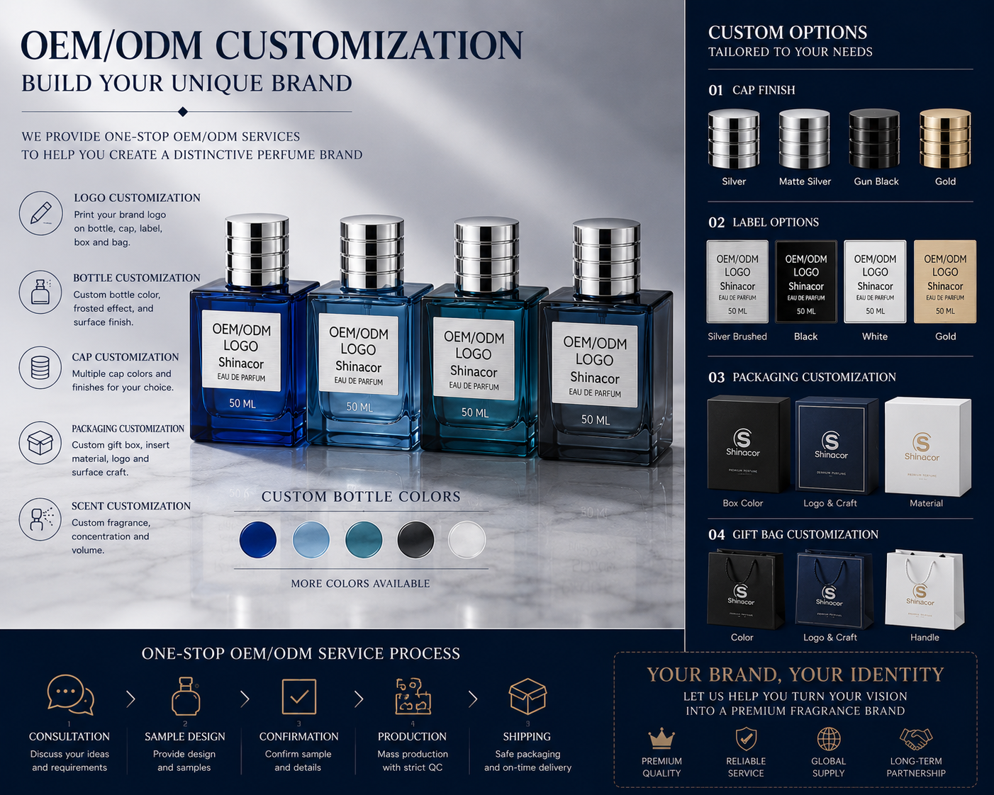 Private Label Perfume OEM/ODM Service